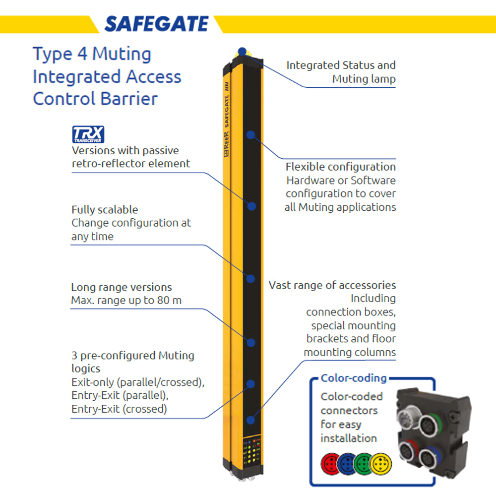 REER SAFEGATE CATALOG MANUFACTURE REER  PRODUCT SAFEGATE CATALOG